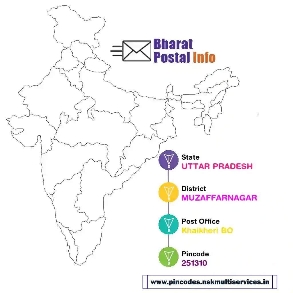 UTTAR PRADESH-MUZAFFARNAGAR-Khaikheri BO-251310